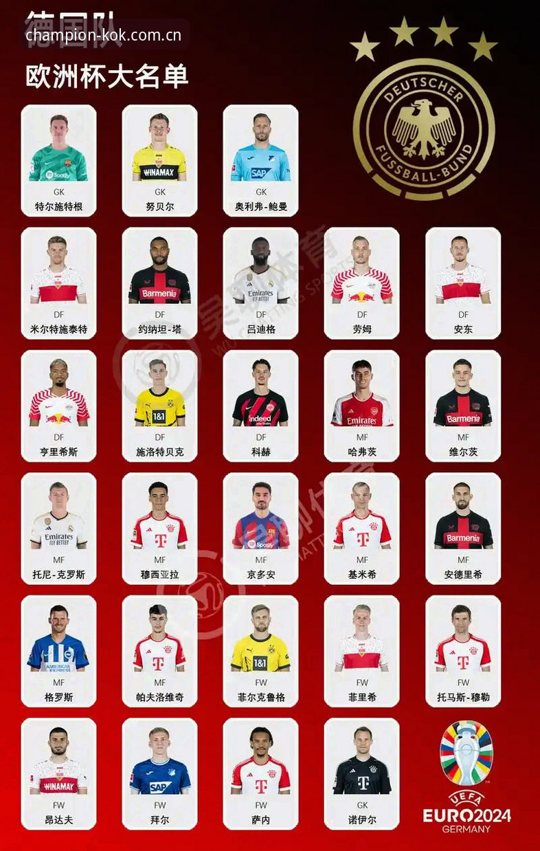 德国队26人名单解析：如何在kok中欧体育平台观战世界杯完整指南